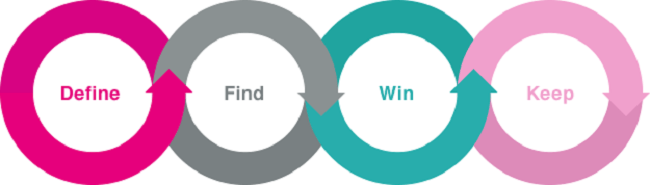 Marketing 360-1