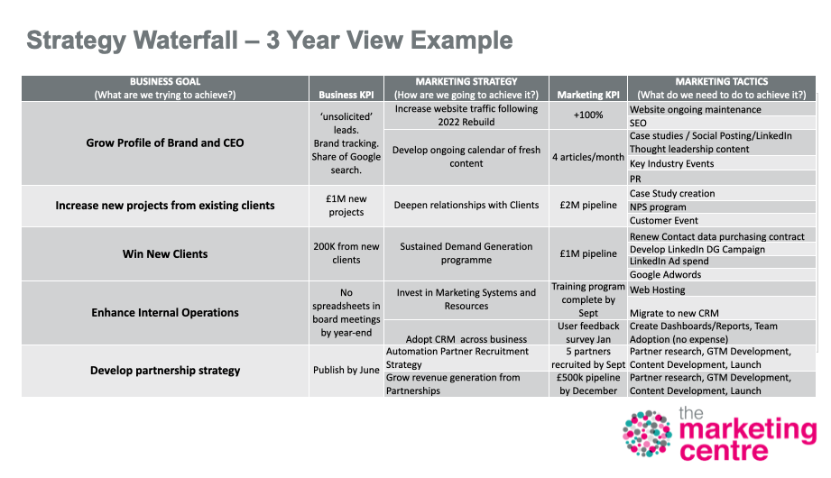 Strategy Waterfall Graph